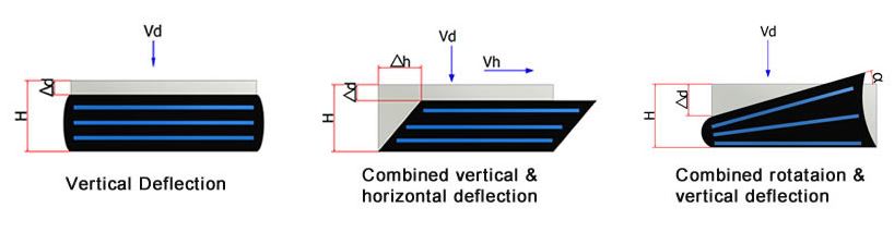 Shimmed elastomeric bridge bearing pads with steel reinforcement plates - multi-directional seismic isolation and load transfer components for Canadian infrastructure projects